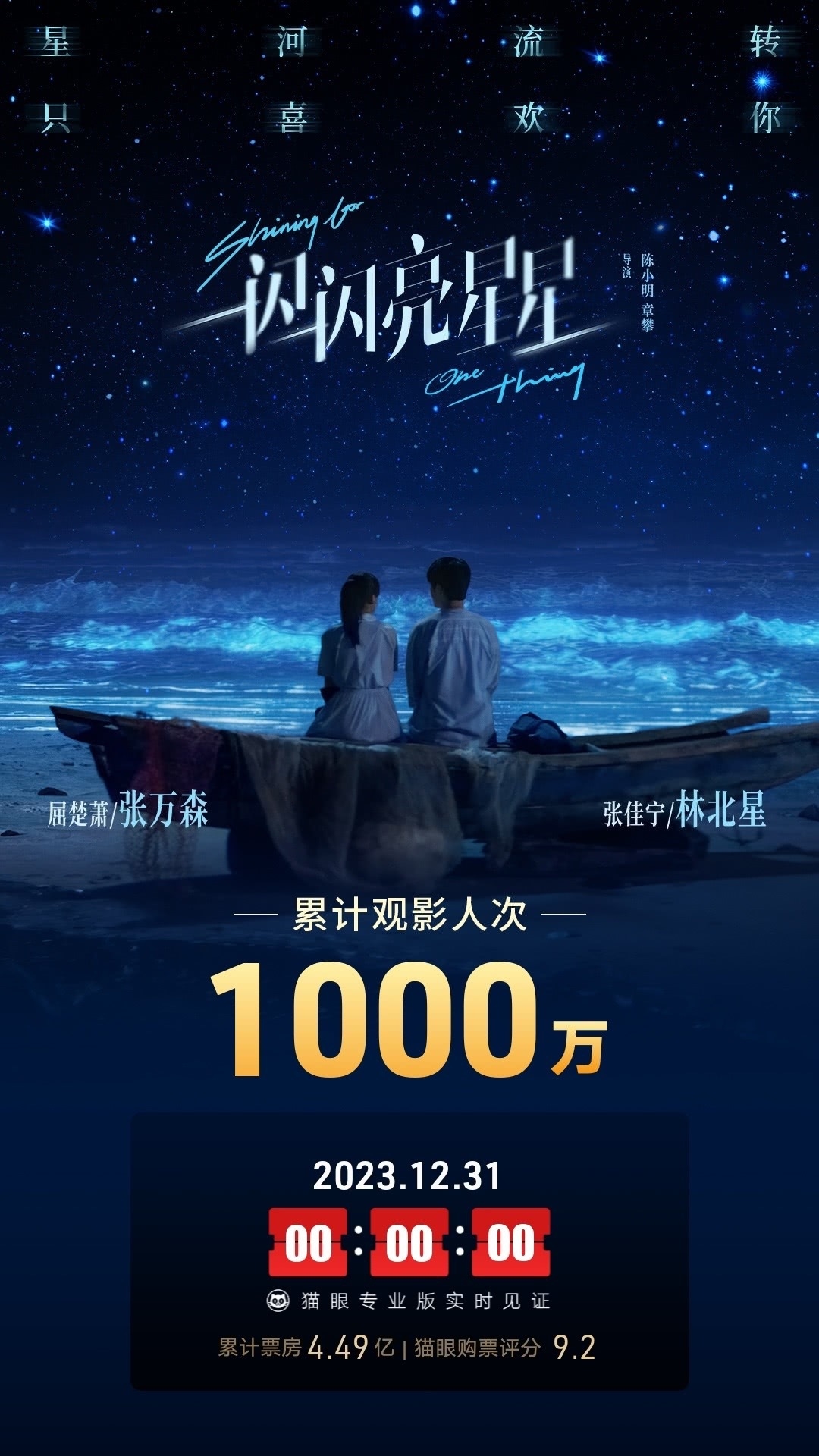 2024元旦档首日票房4.69亿元!“下雪场”吸引眼球