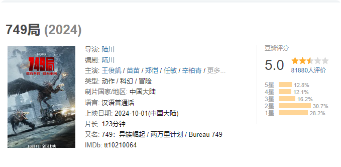 《749局》豆瓣评分5.0：特效逊色，剧情混乱