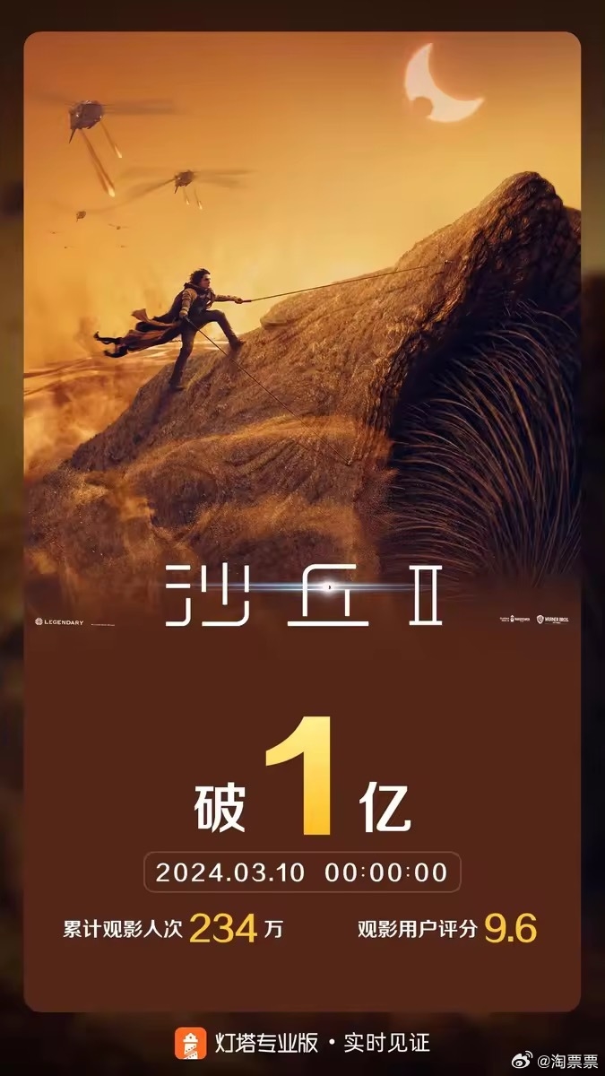 《沙丘2》再创佳绩:豆瓣评分8.3,票房突破亿!网友盛赞为史诗级科幻力作